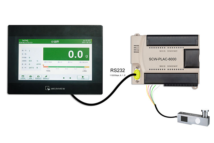 SCW-PLAC6000分選稱重控制模塊連接觸摸屏.jpg